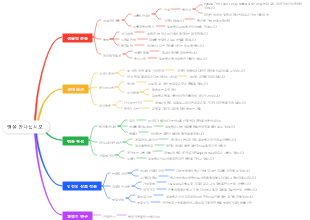 뱀을 만나십시오