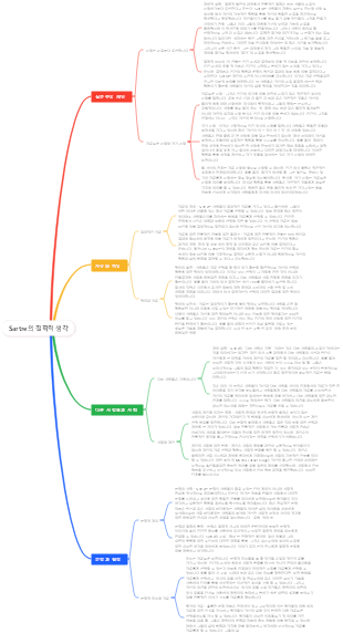 Sartre의 철학적 생각