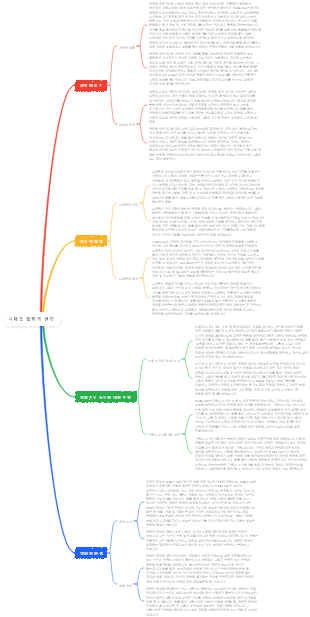 니체의 철학적 생각