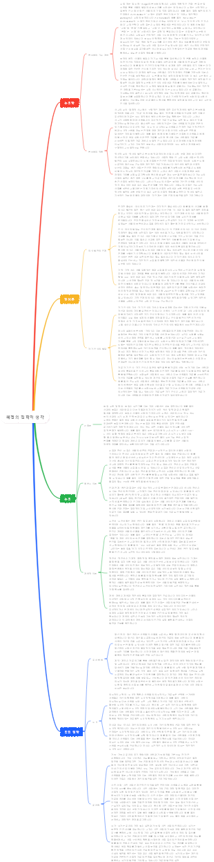 헤겔의 철학적 생각