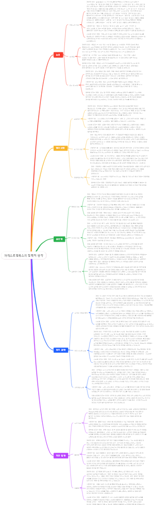 아리스토텔레스의 철학적 생각