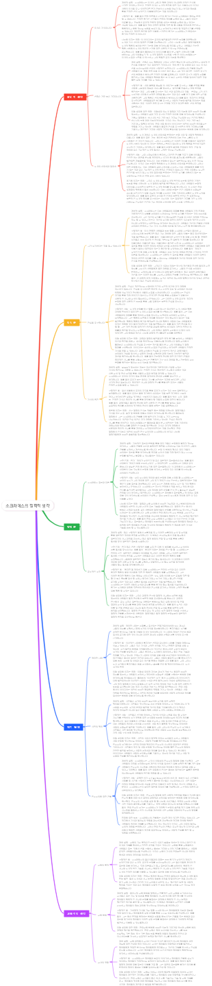 소크라테스의 철학적 생각