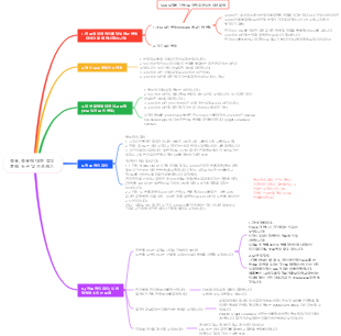 목표에 대한 합의, 목표 해체 도구 및 프로세스에 대한 합의