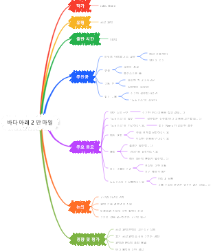 바다 아래 2 만 마일