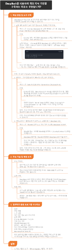 DeepSeek을 사용하여 개인 지식 기반을 구축하는 이유는 무엇입니까