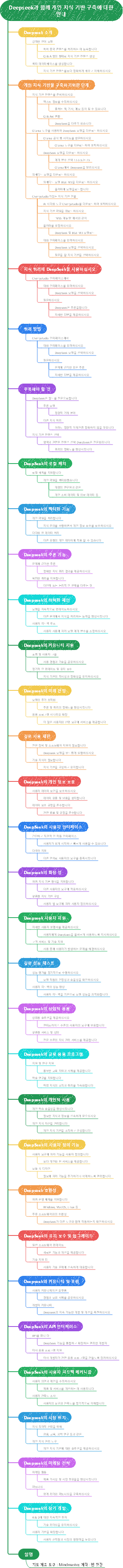 Deepseek과 함께 개인 지식 기반 구축에 대한 안내