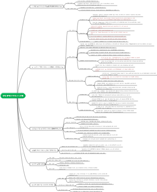 산업 운영 서비스 시스템 (테스트)