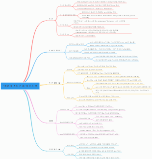 자연 지리의 기본마인드 맵