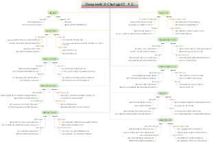 Deepseek과 Chatgpt의 비교
