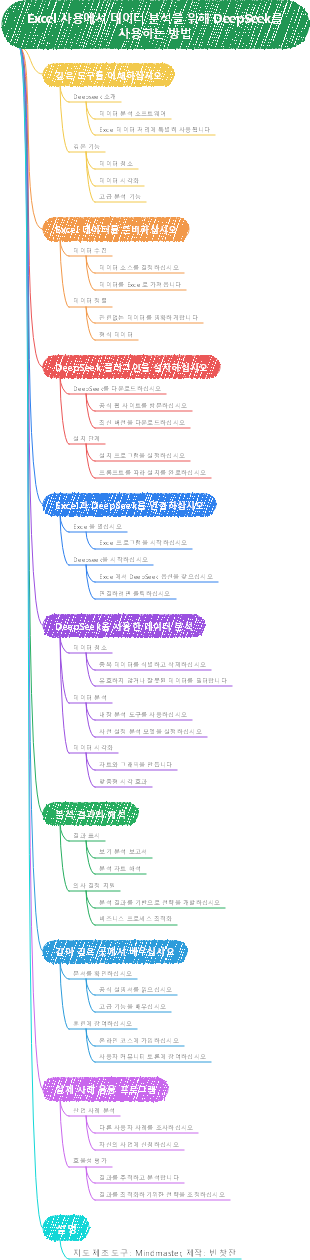 Excel 사용에서 데이터 분석을 위해 DeepSeek를 사용하는 방법