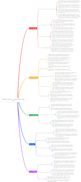 오늘날의 간단한 역사  인류의 운명의 위대한 문제