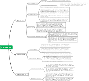 인적 자원의 가치