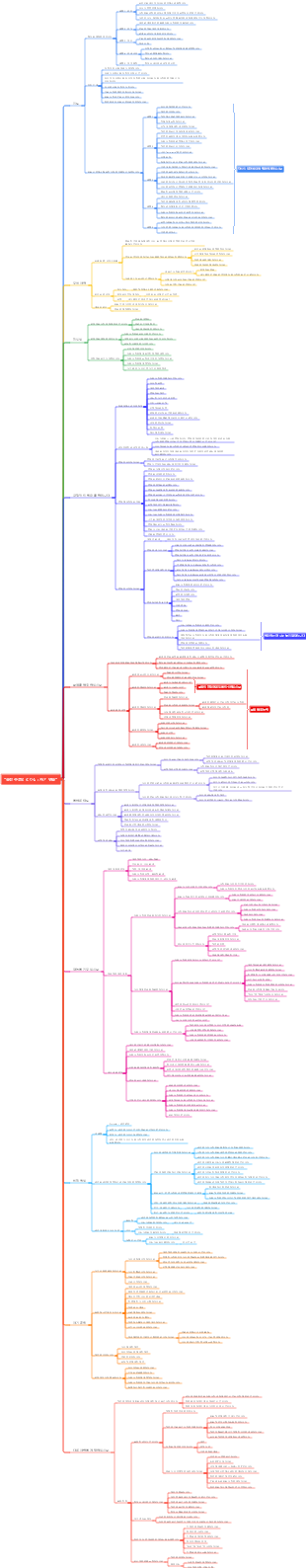 중간 수준의 리더십  자기 연습