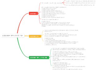 소프트웨어 엔지니어링 기본