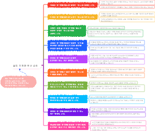 삶의 진정한 우선 순위