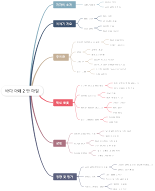 바다 아래 2 만 마일