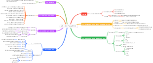 6 장  리더 커뮤니케이션