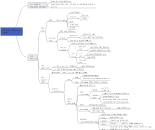 유기 화합물을 이해하십시오