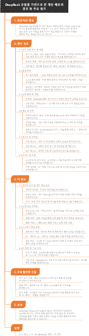 DeepSeek 모델을 기반으로 한 개인 배포의 경로 및 주요 링크