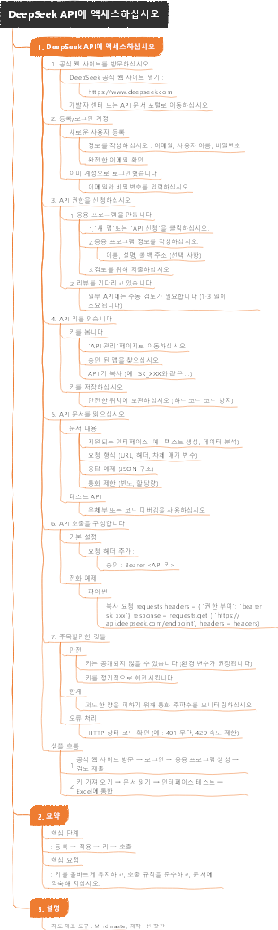 DeepSeek API에 액세스하십시오