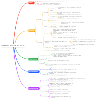 New Media의 연간 목표는 34 주문 백만 명입니다