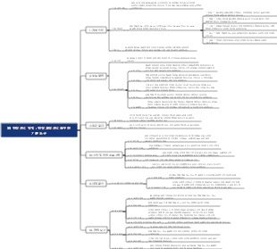 5S 현장 관리 방법  현장 과학 관리를위한 기본 도구
