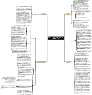 포괄적 인 생산 관리  생산 개선 프로세스에서 중요한 도구 중 하나