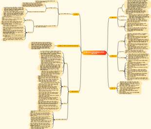 총 품질 관리  지속적인 변화를위한 효과적인 관리 시스템