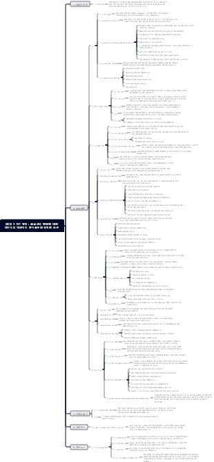 QC의 7 가지 방법  품질 관리 활동에 대한 데이터의 객관적인 분석을위한 강력한 도구