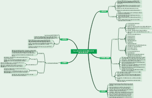 Zhulan의 세 단계  품질 전략적 사고 및 관리의 강력한 무기