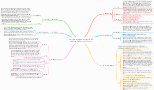 간트 차트  프로젝트 제어 관리에 가장 일반적으로 사용되는 효과적인 도구