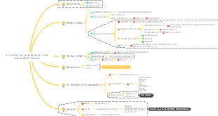 전자 상거래 카피 라이팅을 작성하는 전체 프로세스를 분석하십시오