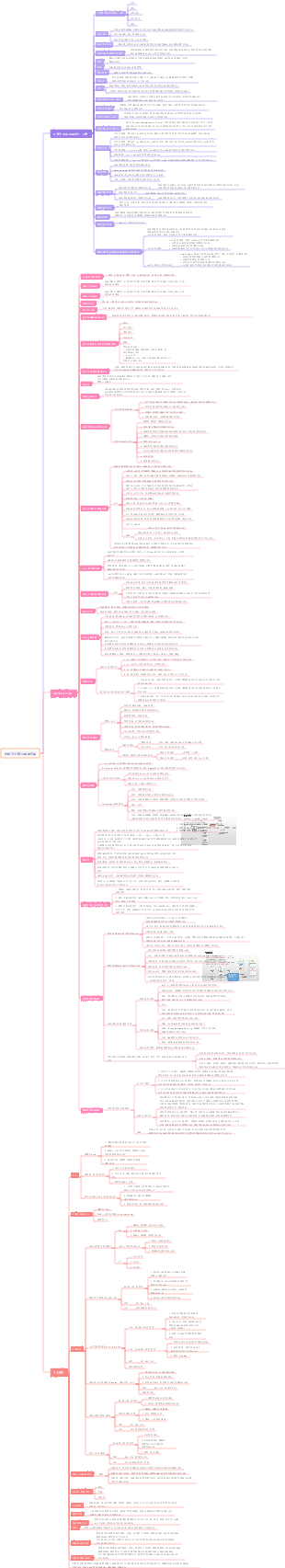 PMP 지식 테스트 포인트