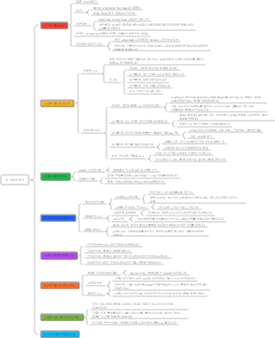 14- 증오의 용기