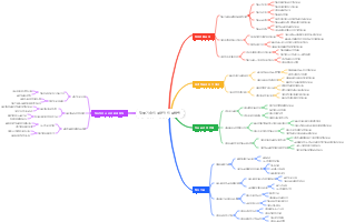 정보 기술의 포괄적 인 문해력