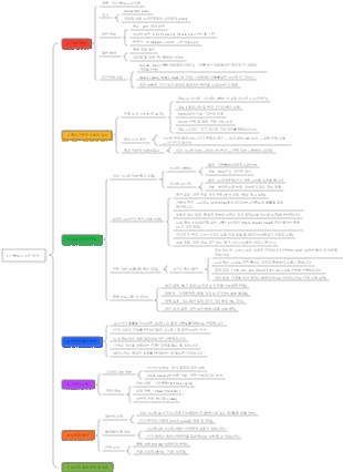 13- 빠르고 느린 생각