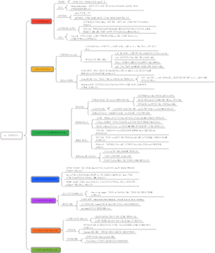 12- 《전체 헌신》