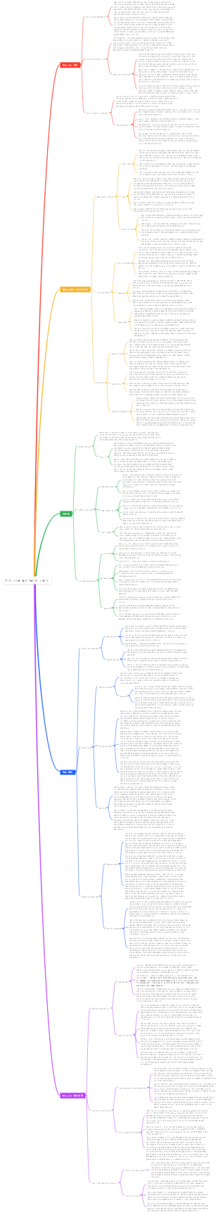 비즈니스를 알고윌리엄 니콜스