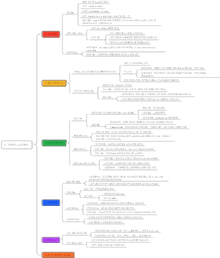 11- 제한적이고 무한 게임