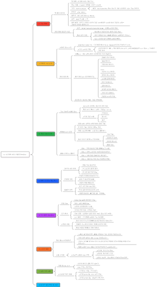10- 내 마음 속의 산을 찾아보세요