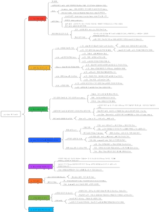 24- 내부 동기 부여