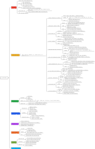 23- 《인지 적 성격》