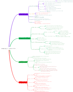 STM32LINUX 시스템 QT 아키텍처