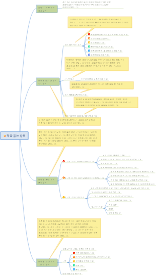 책을 읽는 방법