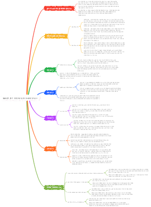 SWOT 분석 방법에 대한 자세한 안내서