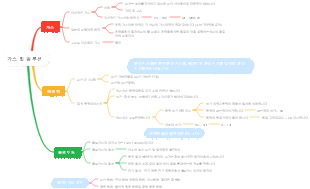 가스 및 솔루션