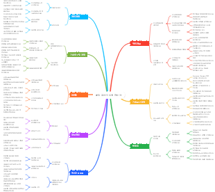 운영 회사의 설계 관리자