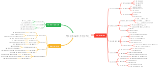 램프 설계 프로세스 및 품질 관리