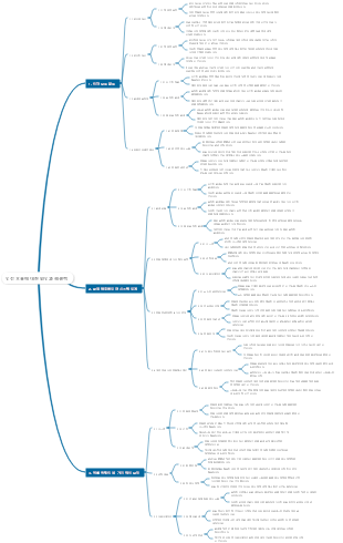 전 세계 - 목록 혁명