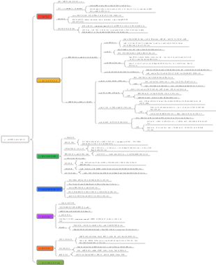 31- 《비폭력 커뮤니케이션》